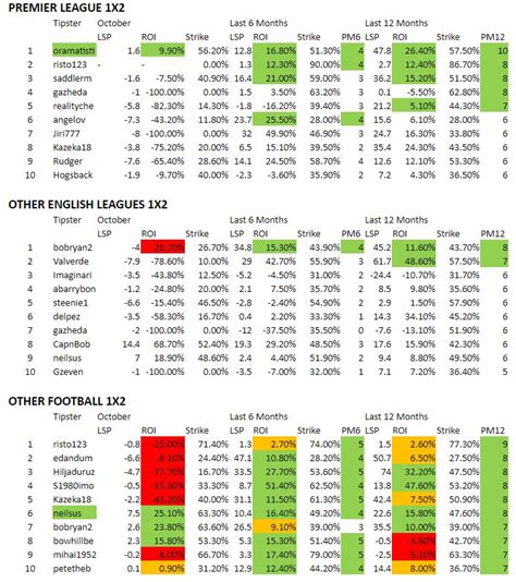 football predictions olbg